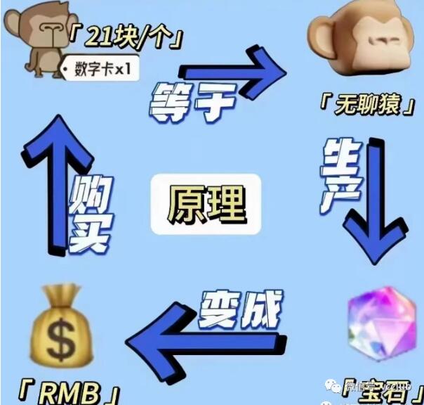 【潮玩宇宙攻略】潮玩宇宙稳定玩法和收益详解